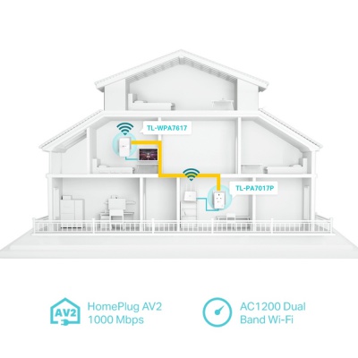 TP Link AV1000 Gigabit Passthrough Powerline WPA7617